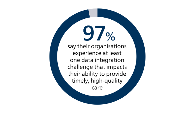 Data integration insights