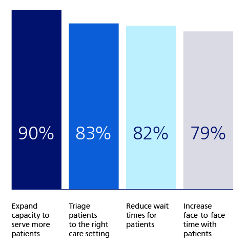 High levels of optimism about AI​