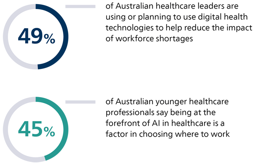 German healthcare leaders are cutting costs to reduce the impact of financial pressures on their hospital/facility