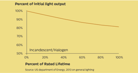 light_det_graph