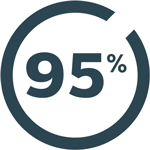 Percent 95